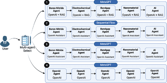 Figure 2 for Leveraging Multi-AI Agents for Cross-Domain Knowledge Discovery