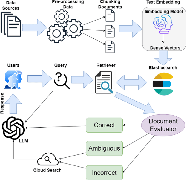 Figure 3 for Leveraging Multi-AI Agents for Cross-Domain Knowledge Discovery