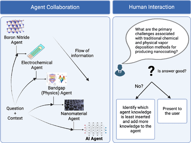 Figure 4 for Leveraging Multi-AI Agents for Cross-Domain Knowledge Discovery