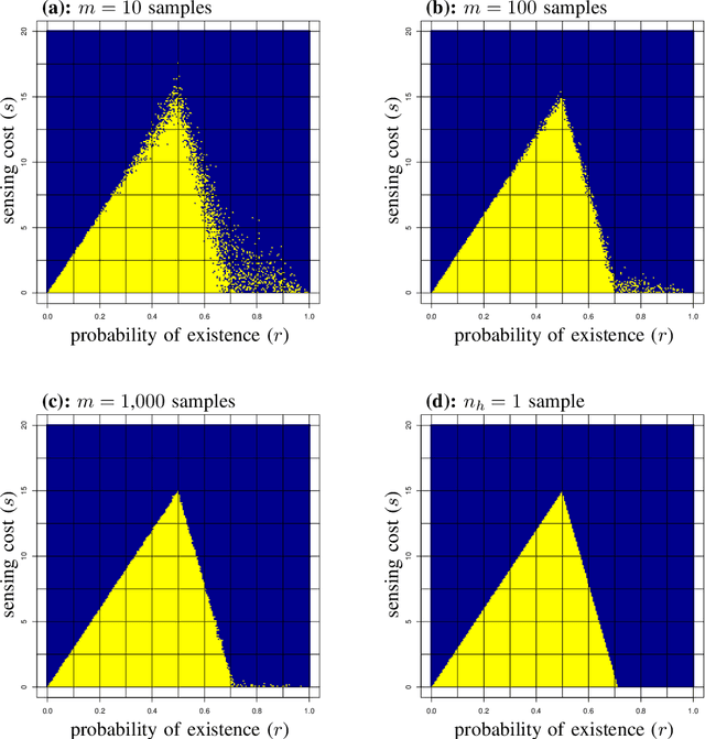 Figure 1 for Non-Myopic Sensor Control for Target Search and Track Using a Sample-Based GOSPA Implementation