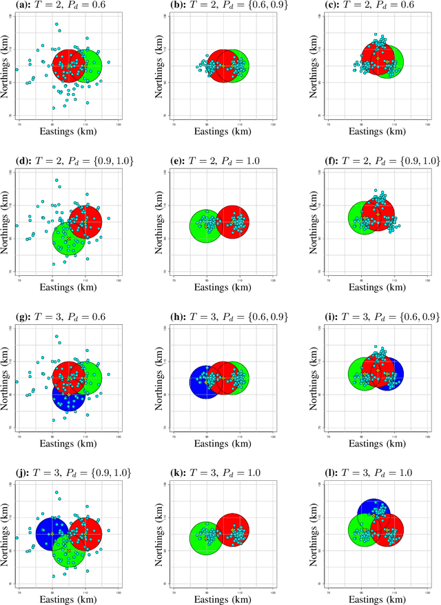 Figure 2 for Non-Myopic Sensor Control for Target Search and Track Using a Sample-Based GOSPA Implementation