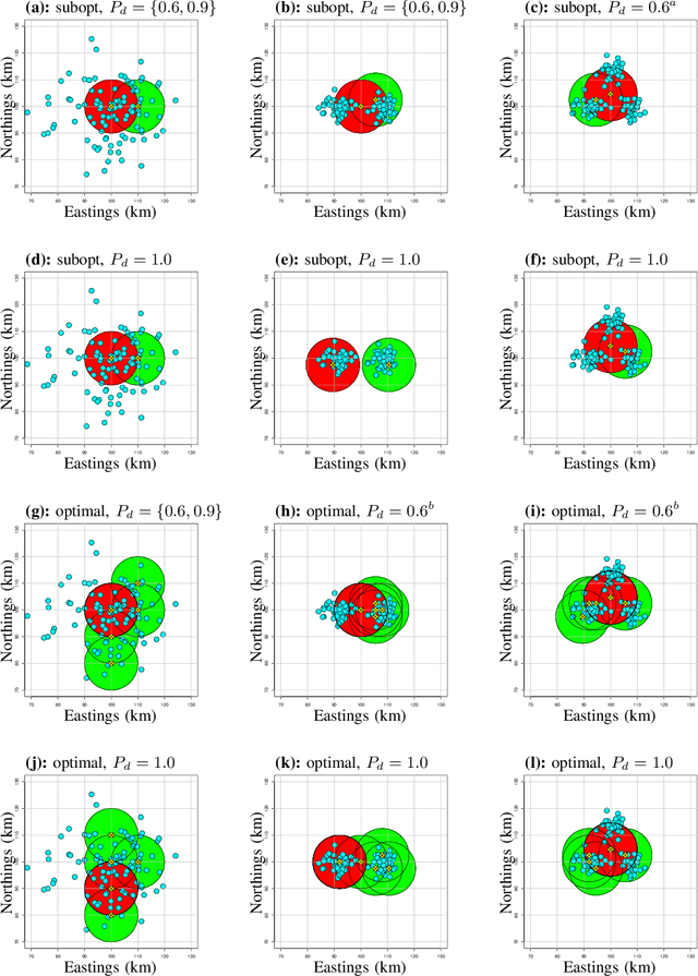 Figure 3 for Non-Myopic Sensor Control for Target Search and Track Using a Sample-Based GOSPA Implementation