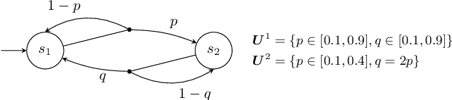 Figure 1 for Imprecise Probabilities Meet Partial Observability: Game Semantics for Robust POMDPs