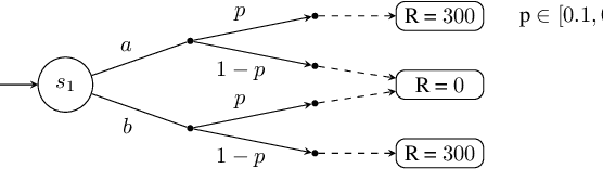 Figure 4 for Imprecise Probabilities Meet Partial Observability: Game Semantics for Robust POMDPs