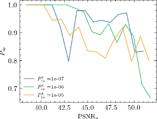 Figure 3 for Evaluation of Security of ML-based Watermarking: Copy and Removal Attacks