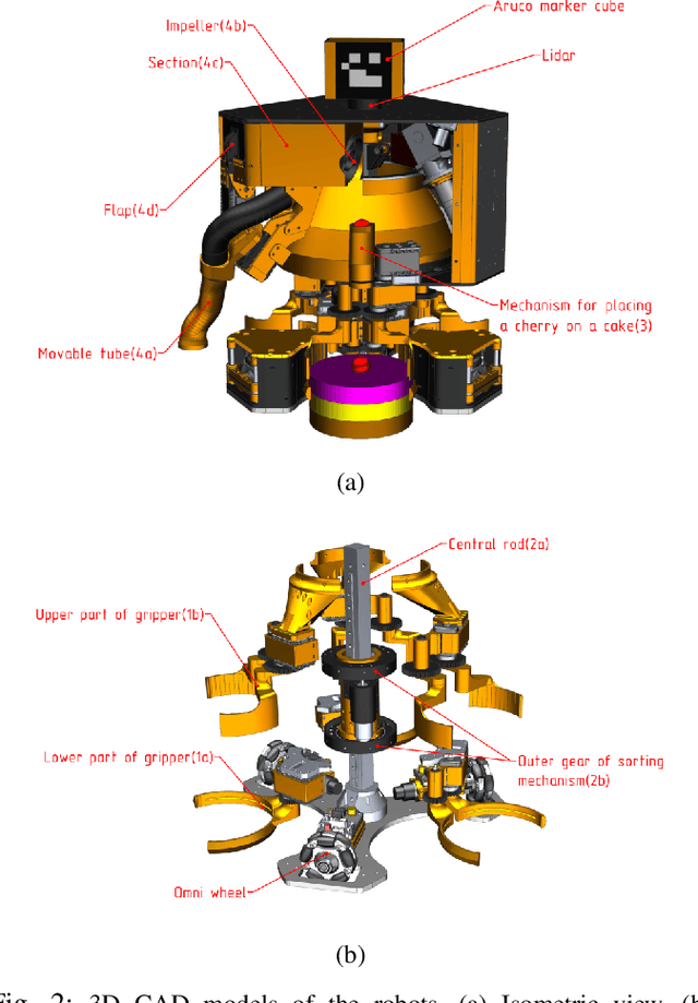 Figure 2 for LLM-MARS: Large Language Model for Behavior Tree Generation and NLP-enhanced Dialogue in Multi-Agent Robot Systems