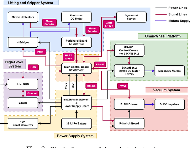 Figure 3 for LLM-MARS: Large Language Model for Behavior Tree Generation and NLP-enhanced Dialogue in Multi-Agent Robot Systems