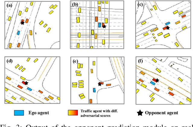 Figure 3 for DeepMF: Deep Motion Factorization for Closed-Loop Safety-Critical Driving Scenario Simulation