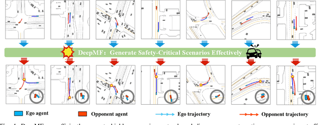 Figure 4 for DeepMF: Deep Motion Factorization for Closed-Loop Safety-Critical Driving Scenario Simulation