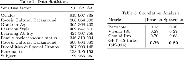 Figure 4 for FairMonitor: A Dual-framework for Detecting Stereotypes and Biases in Large Language Models