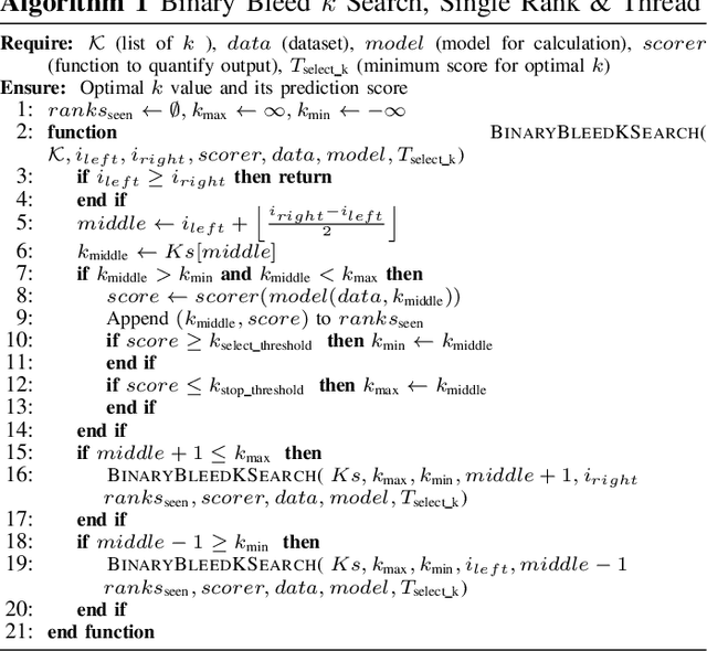 Figure 1 for Binary Bleed: Fast Distributed and Parallel Method for Automatic Model Selection