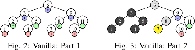 Figure 3 for Binary Bleed: Fast Distributed and Parallel Method for Automatic Model Selection