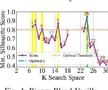 Figure 4 for Binary Bleed: Fast Distributed and Parallel Method for Automatic Model Selection