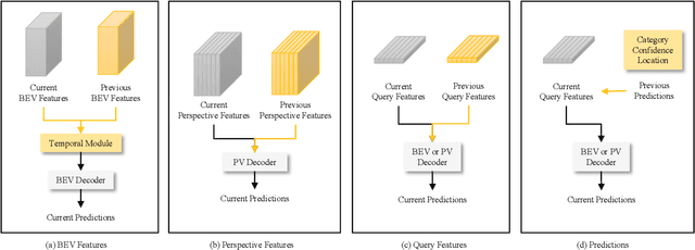 Figure 1 for PrevPredMap: Exploring Temporal Modeling with Previous Predictions for Online Vectorized HD Map Construction