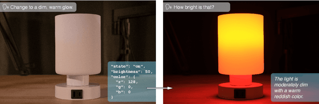 Figure 1 for Thoughtful Things: Building Human-Centric Smart Devices with Small Language Models