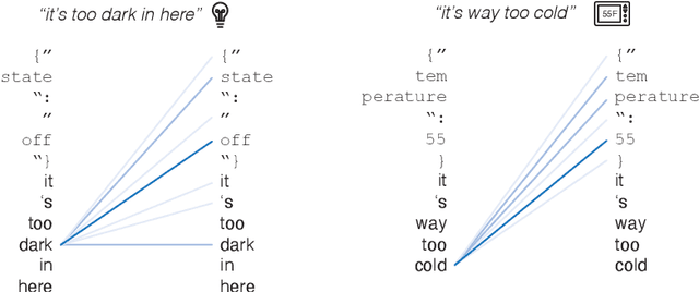 Figure 3 for Thoughtful Things: Building Human-Centric Smart Devices with Small Language Models