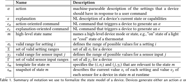 Figure 2 for Thoughtful Things: Building Human-Centric Smart Devices with Small Language Models