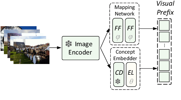 Figure 3 for Visual Storytelling with Question-Answer Plans