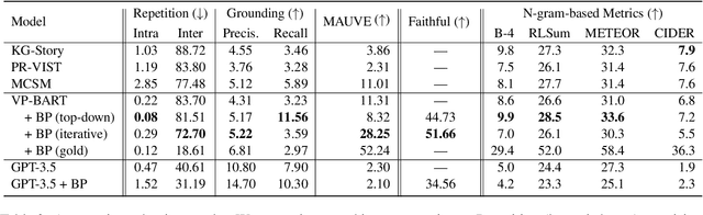Figure 4 for Visual Storytelling with Question-Answer Plans
