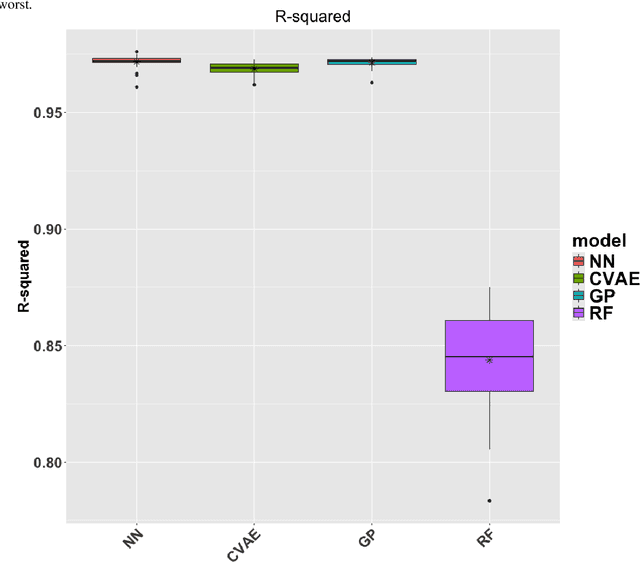 Figure 3 for Uncertainty-enabled machine learning for emulation of regional sea-level change caused by the Antarctic Ice Sheet