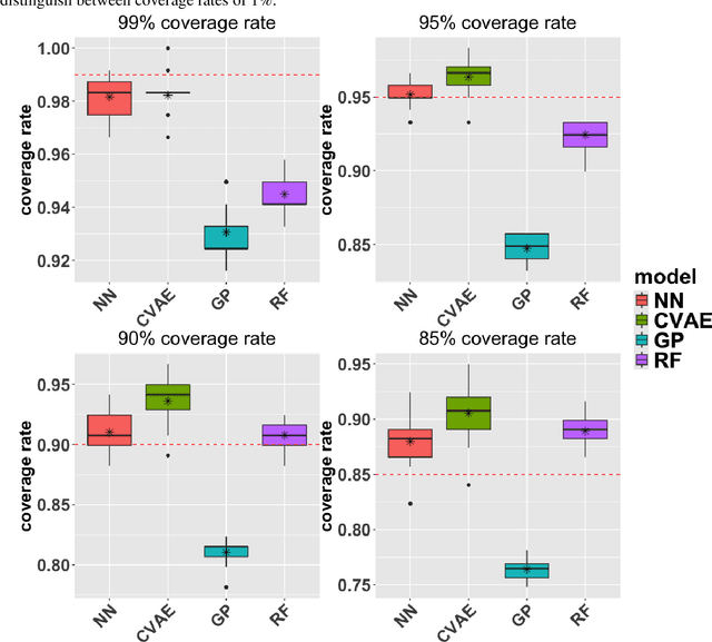 Figure 4 for Uncertainty-enabled machine learning for emulation of regional sea-level change caused by the Antarctic Ice Sheet