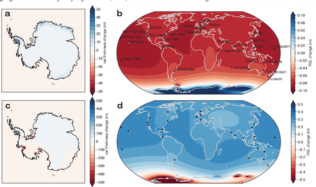 Figure 1 for Uncertainty-enabled machine learning for emulation of regional sea-level change caused by the Antarctic Ice Sheet