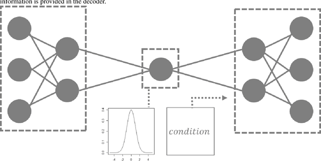 Figure 2 for Uncertainty-enabled machine learning for emulation of regional sea-level change caused by the Antarctic Ice Sheet