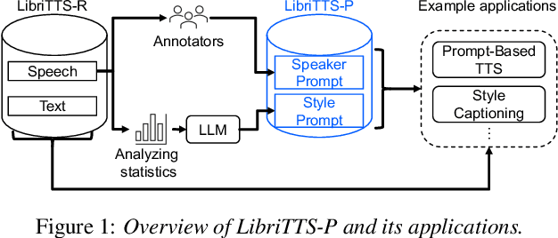 Figure 1 for LibriTTS-P: A Corpus with Speaking Style and Speaker Identity Prompts for Text-to-Speech and Style Captioning