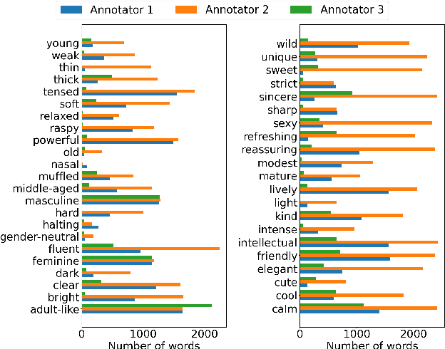 Figure 3 for LibriTTS-P: A Corpus with Speaking Style and Speaker Identity Prompts for Text-to-Speech and Style Captioning