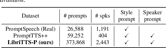 Figure 2 for LibriTTS-P: A Corpus with Speaking Style and Speaker Identity Prompts for Text-to-Speech and Style Captioning