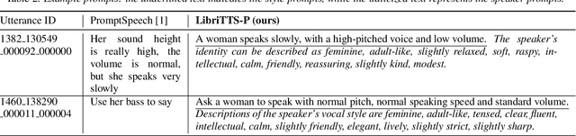 Figure 4 for LibriTTS-P: A Corpus with Speaking Style and Speaker Identity Prompts for Text-to-Speech and Style Captioning