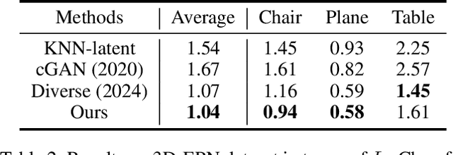 Figure 4 for Digging into Intrinsic Contextual Information for High-fidelity 3D Point Cloud Completion