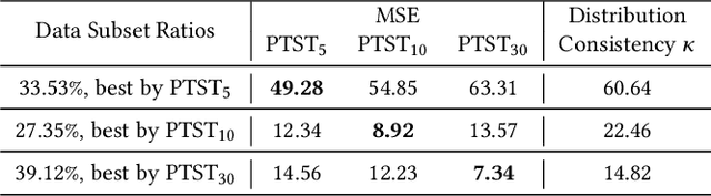 Figure 2 for Multi-period Learning for Financial Time Series Forecasting