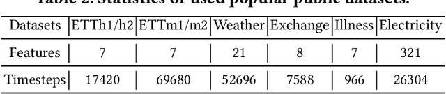 Figure 4 for Multi-period Learning for Financial Time Series Forecasting
