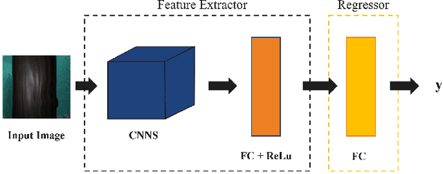 Figure 1 for Improved Image-based Pose Regressor Models for Underwater Environments