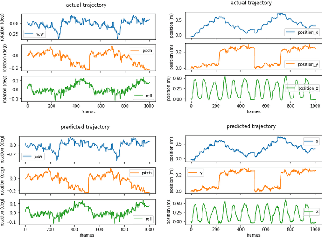 Figure 4 for Improved Image-based Pose Regressor Models for Underwater Environments