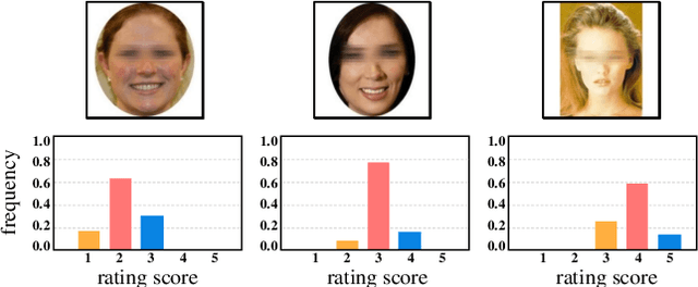 Figure 3 for MetaFBP: Learning to Learn High-Order Predictor for Personalized Facial Beauty Prediction