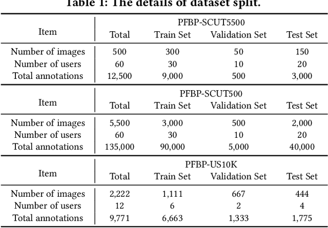 Figure 2 for MetaFBP: Learning to Learn High-Order Predictor for Personalized Facial Beauty Prediction