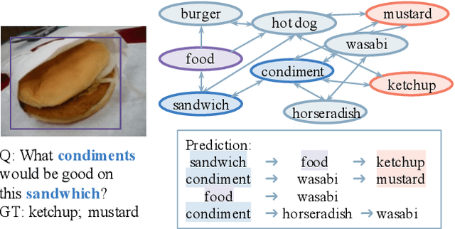 Figure 1 for Open-Set Knowledge-Based Visual Question Answering with Inference Paths