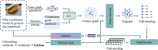 Figure 3 for Open-Set Knowledge-Based Visual Question Answering with Inference Paths