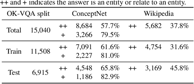 Figure 2 for Open-Set Knowledge-Based Visual Question Answering with Inference Paths