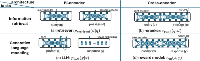 Figure 1 for LLM Alignment as Retriever Optimization: An Information Retrieval Perspective