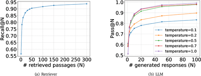 Figure 3 for LLM Alignment as Retriever Optimization: An Information Retrieval Perspective