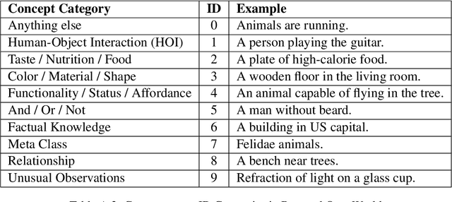 Figure 4 for Cognitive Paradigms for Evaluating VLMs on Visual Reasoning Task