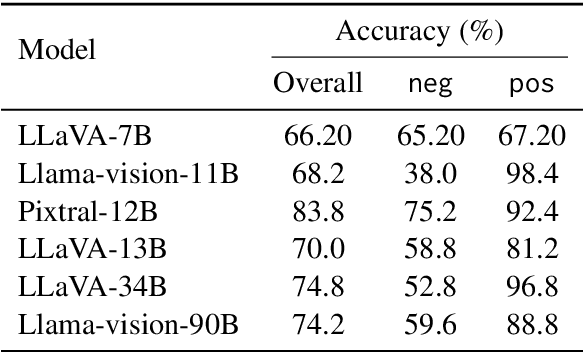 Figure 3 for Cognitive Paradigms for Evaluating VLMs on Visual Reasoning Task