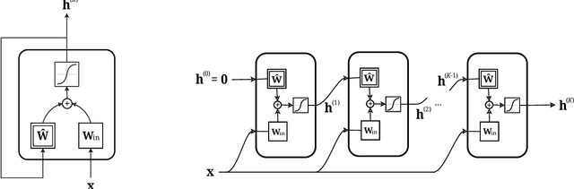 Figure 3 for Addressing Heterophily in Node Classification with Graph Echo State Networks