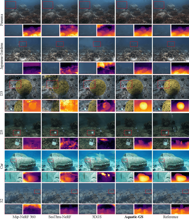 Figure 4 for Aquatic-GS: A Hybrid 3D Representation for Underwater Scenes