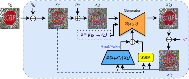 Figure 3 for LightPure: Realtime Adversarial Image Purification for Mobile Devices Using Diffusion Models