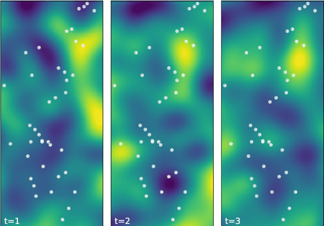 Figure 1 for Graph Neural Network-Based Anomaly Detection for River Network Systems