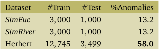 Figure 2 for Graph Neural Network-Based Anomaly Detection for River Network Systems